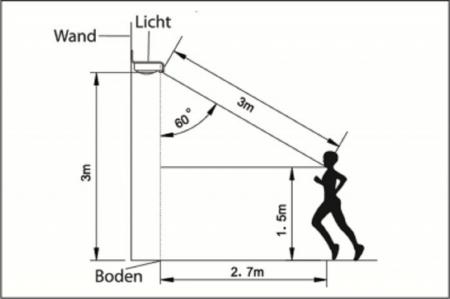 BIOLEDEX LED Solarleuchte mit Bewegungsmelder