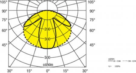 Osram Unterbauleuchte 73092 LUMINESTRA LED 8W/830 Warmweiss