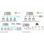 Preview: WAGO 2759-206/261-1000 Application Energy Data Management Single License für professionelles Energiedatenmanagement