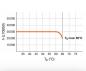 Preview: Radium LED Essence Tube T8 15W wie 36W 1900lm 4000K neutralweiß 200° 1200mm G13 – 44119877