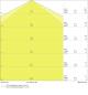 Preview: 120cm LEDVANCE DAMP PROOF VALUE 1200 LED Feuchtraumleuchte 20 W 4000 K neutralweiß IP65