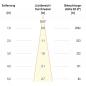 Preview: EVN F10RXXXM0627L24D COB-LED Deckeneinbauleuchte 6 W 2700 K 755 lm 24° DALI dimmbar Einbaudurchmesser 70 mm