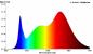 Preview: Bioledex GoLeaf A2 LED Pflanzenleuchte 50W 30° Vollspektrum Grow-Lampe S4 Schwarz, Made in Germany