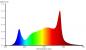 Preview: Bioledex GoLeaf E2 LED Pflanzenleuchte Vollspektrum 60cm 27W IP44