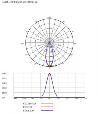 MOBILUX Quadratischer LED-Einbaustrahler MOBiDIM COB CLASSIC 9W Q 3000K alu gebürstet