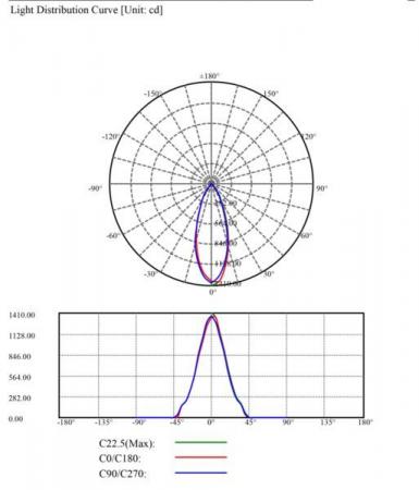 MOBILUX LED Einbauleuchte MOBiDIM COB POWER 12W R 3000K alu gebürstet
