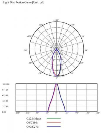 MOBILUX LED-Einbaustrahler MOBiDIM COB CLASSIC IP65 9W Q 3000K alu gebürstet