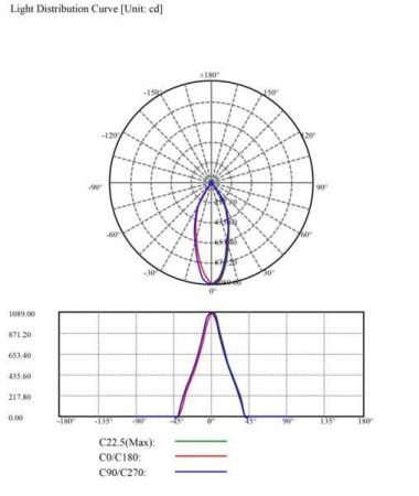 MOBILUX LED-Einbaustrahler MOBiDIM COB CLASSIC IP65 9W Q 3000K weiß
