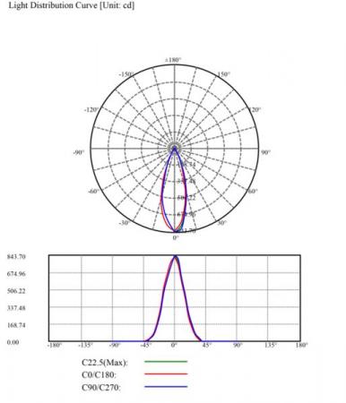 MOBILUX Einbaustrahler schwenkbar eckig MOBiDIM COB SLIM 9W 3000K 60° alu gebürstet