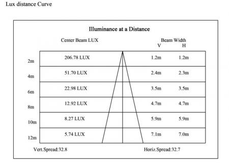 MOBILUX Einbaustrahler schwenkbar eckig MOBiDIM COB SLIM 9W 3000K 60° alu gebürstet