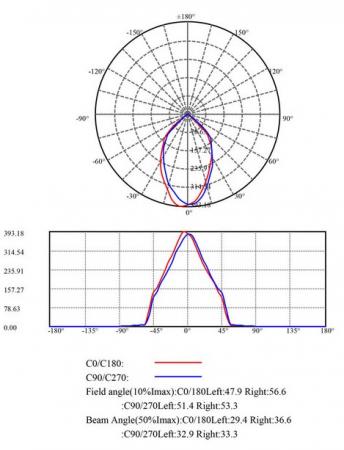 MOBILUX Schwenkbarer Einbaustrahler MOBiDIM COB SLIM R 9W 2700K 60° weiß 01660071