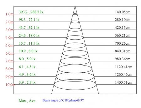 MOBILUX Schwenkbarer Einbaustrahler MOBiDIM COB SLIM R 9W 2700K 60° weiß 01660071