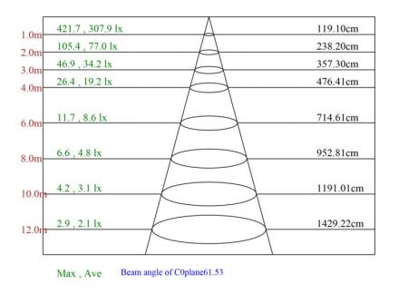 MOBILUX LED-Einbauleuchte MOBiDIM COB POWER 11,5W R DIM2WARM 45° 95Ra 700lm weiß