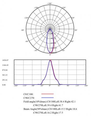 MOBILUX LED Einbauleuchte MOBiDIM COB POWER 11,5W Q DIM2WARM 45° 95Ra alu gebürstet