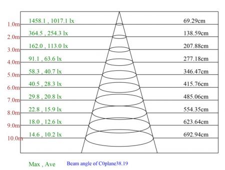MOBILUX LED Einbauleuchte MOBiDIM COB POWER 11,5W Q DIM2WARM 45° 95Ra alu gebürstet