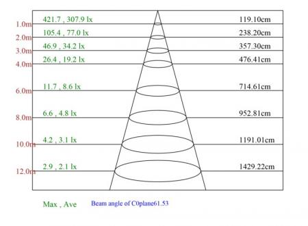 Aktion: Nur noch angezeigter Bestand verfügbar - MOBILUX Schwenkbarer Einbaustrahler MOBiDIM COB SLIM DIM2WARM 8,5W 60° weiß