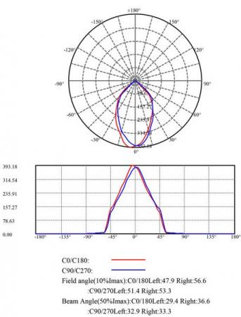 MOBILUX Feuchtraum Einbaustrahler MOBiDIM COB SLIM IP65 R 8,5W D2W 60° weiß