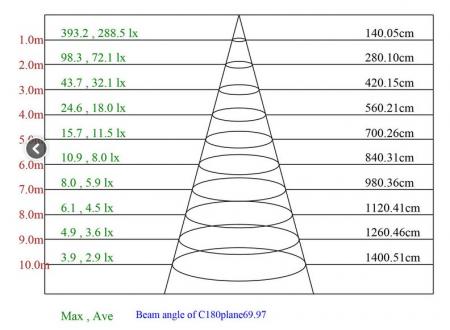 MOBILUX Feuchtraum Einbaustrahler MOBiDIM COB SLIM IP65 R 8,5W D2W 60° weiß