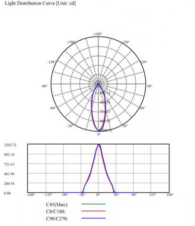 MOBILUX LED-Einbauleuchte MOBiDIM COB CLASSIC 9W Q 4000K alu gebürstet