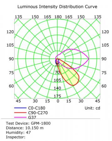 Eckige Wallwasher Schalterdose Q 3000K LED Wandeinbauleuchte weiß Mobilux