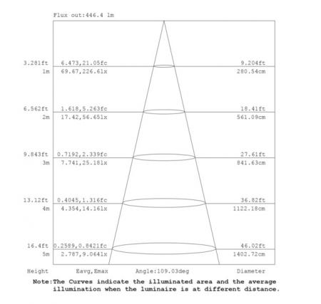Ultraflaches LED Einbaupanel MOBiDIM 180R 12W dimmbar Ø18cm warmweißes Licht Mobilux