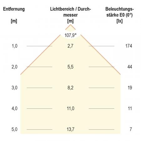 EVN GX53 LED Leuchtmittel 23530601