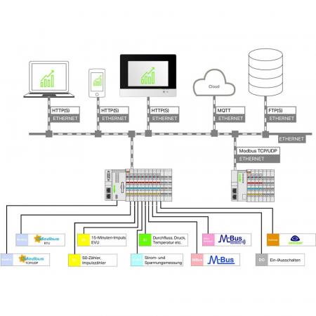WAGO 2759-206/261-1000 Application Energy Data Management Single License für professionelles Energiedatenmanagement