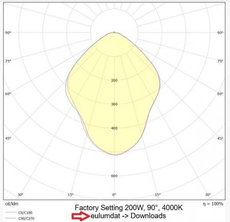 Radium LED Hallenleuchte Star 200W 32000 lm 4000/ 5000/ 6500K 60°/90°/110° IP65