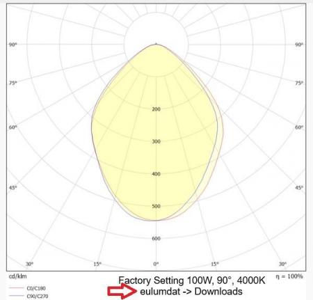 Radium LED Hallenleuchte Star DALI 60-100W 16000lm 4000/5000/6500K CCT 60/90/110° IP65