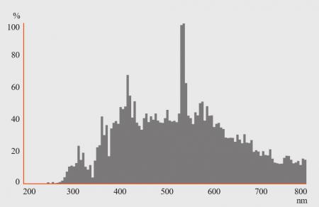 Osram K12s-36 Entladungslampe HQI-TS 2000 W/D/S/HF