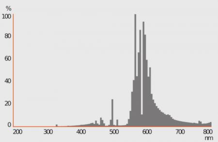 Osram E27 NAV-E 50 W/E Natriumdampf-Hochdrucklampe NAV-E 68 W E27