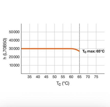 Radium LED Essence Tube T8 6,3W wie 18W, 850lm, 4000K neutralweiß, G13, 600mm, KVG/230V, inkl. Ersatzstarter