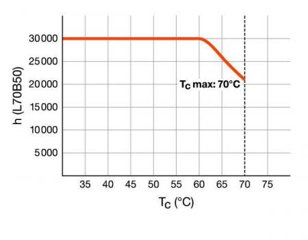 Radium LED Essence Long RL-LONG18 840/2G11 UN LED-Kompaktlampe 8W 4000K Neutralweiß