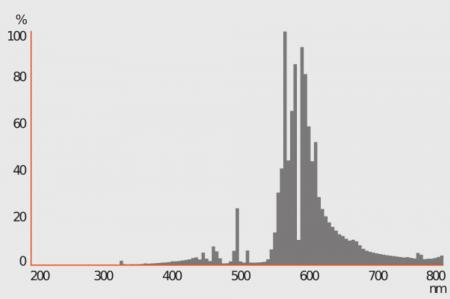 Osram E27 NAV-E 50 W/E Natriumdampf-Hochdrucklampe NAV-E 70 W/I