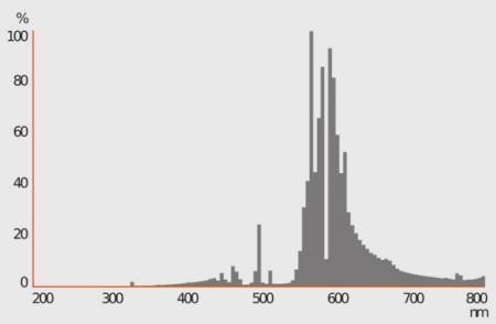 OSRAM E27 NAV-E 50 W/E Natriumdampf-Hochdrucklampe Straßenlampe 50W 827 2000K