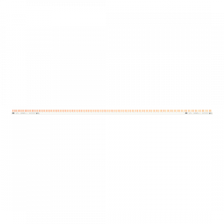 ABB PSc 1/114/10 N Phasenschiene 1-phasig+N, kürzbar, Endkappe PSc-END 57 Module, 114 Pins, 10 mm² Phasenfolge L1-N-L1-N-…0,5TE Abstände
