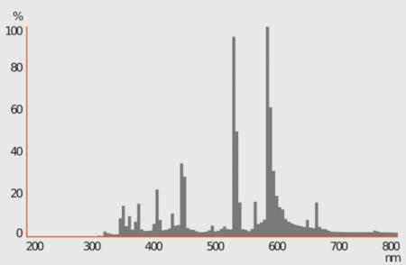 Osram E40 Entladungslampe HQI-E 400 W/N CO