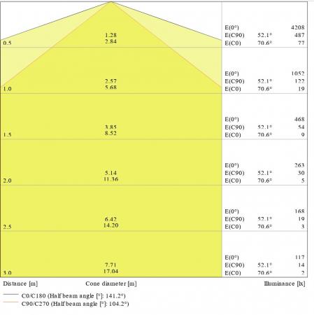 120cm LEDVANCE DampProof Slim Value 1200 36W 4000K neutralweißes Licht IP65 LED Feuchtraumleuchte