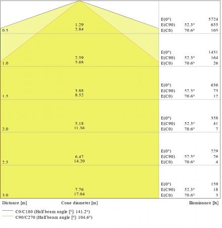 150cm LEDVANCE DampProof Slim Value 1500 50W 4000K IP65  LED Feuchtraumleuchte