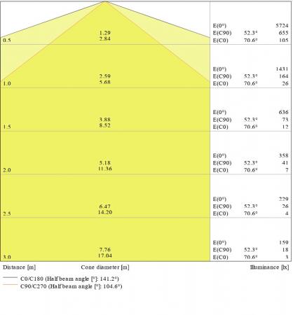 150cm LEDVANCE DampProof Slim Value 1500 50W 6500K IP65  LED Feuchtraumleuchte