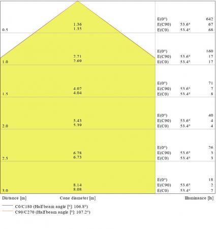 LEDVANCE Downlight LED Slim SQ105 Eckig 6W 3000K in weiß warmweißes Licht
