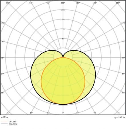 120cm LEDVANCE LINEAR COMPACT BATTEN LED Lichtand 3000 K warmweißes Licht
