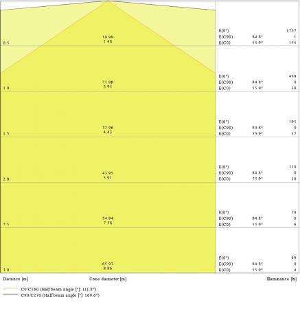 120cm LEDVANCE LED Lichtleiste LINEAR COMPACT BATTEN 1200 20 W 4000 K neutralweißes Licht