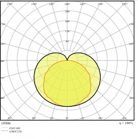 LED Lichtleiste LEDVANCE Linear Compact Switch 300 mit Schalter 4W 4000K 140° IP20