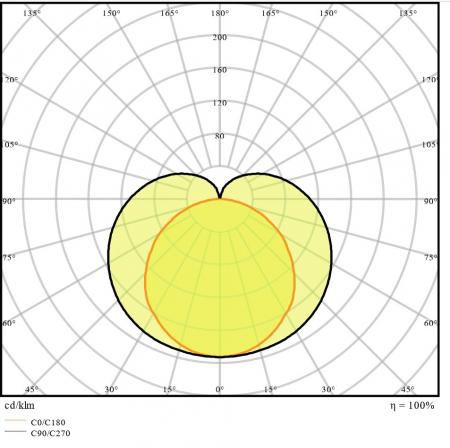 120cm LED Lichtleiste LEDVANCE Linear Compact Switch 1200 14W 3000K warmweißes Licht 140° IP20