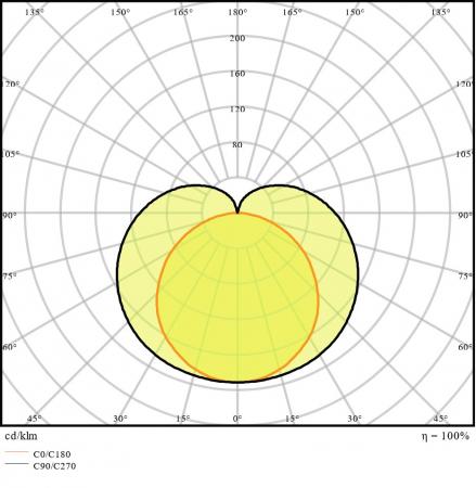 120cm LED Lichtleiste LEDVANCE Linear Compact Switch 1200 14W 4000K neutralweißes Licht mit Schalter