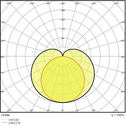 90cm LED Lichtleiste LEDVANCE Linear Compact Switch 900 12W 3000K warmweißes Licht IP20