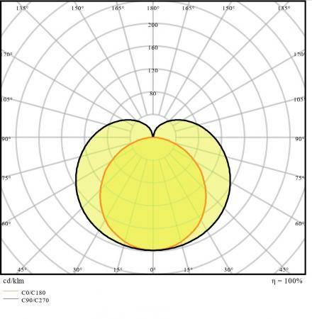 LED Lichtleiste LEDVANCE Linear Compact Switch 900 12W 4000K 140° IP20
