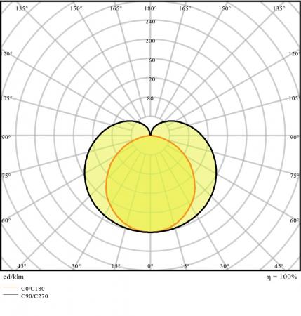 90cm LED Lichtleiste LEDVANCE LN COMP High Output 900 Unterbauleuchte 15W 3000K warmweißes Licht