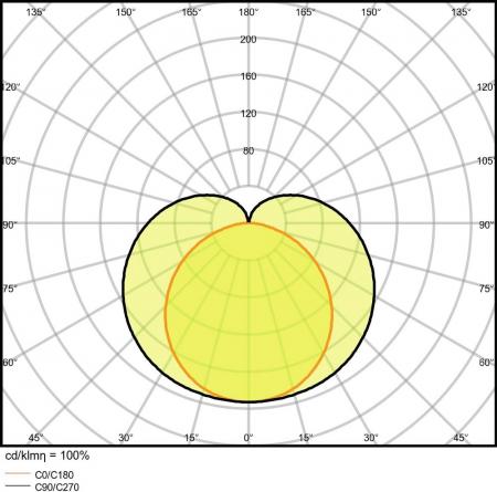60cm LED Lichtleiste  LEDVANCE LN COMP High Output 600 Lichtband 10W 3000K warmweiß